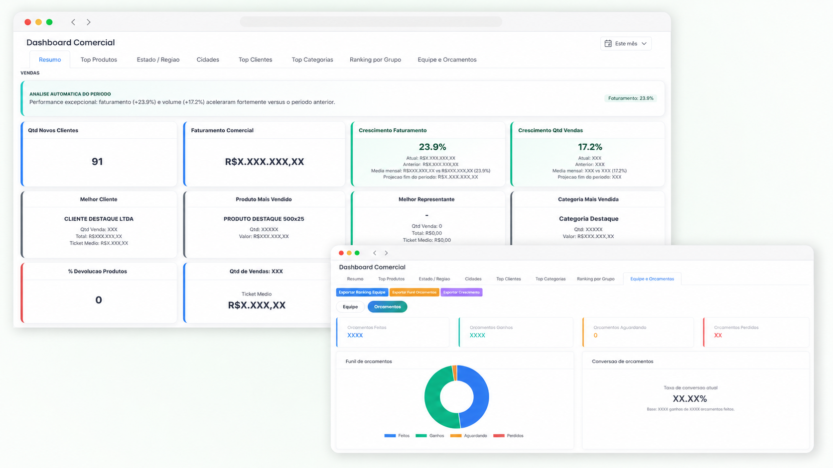 Dashboard comercial do FastNFE com indicadores de vendas e funil de orçamentos