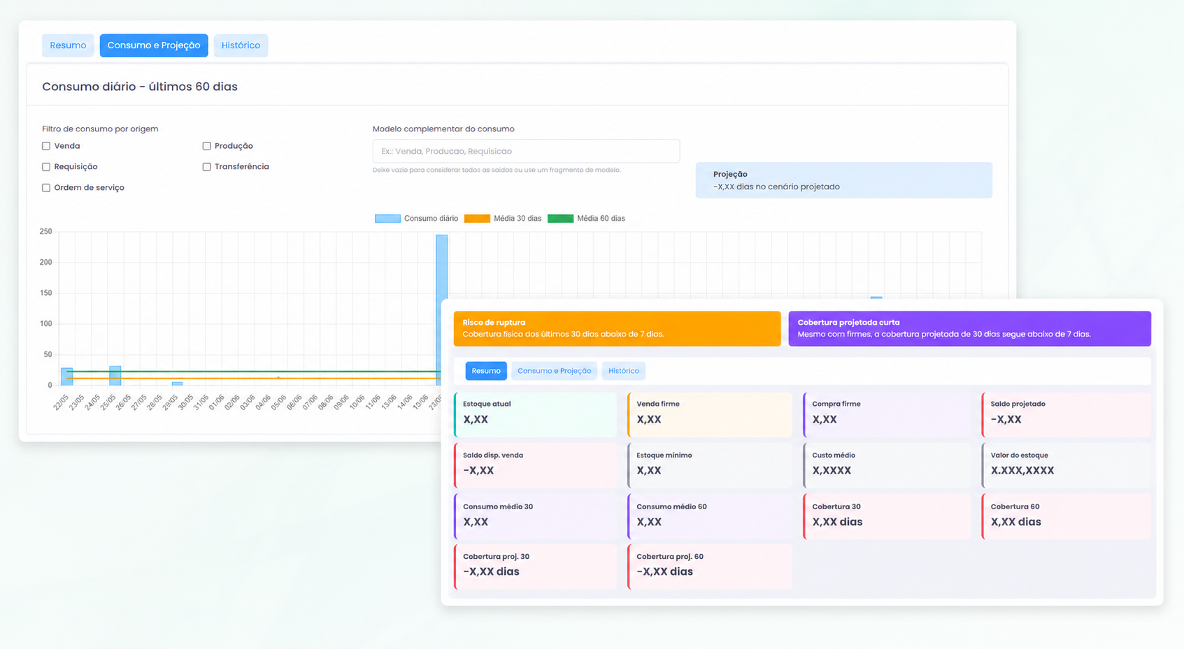 Dashboard de estoque do FastNFE com consumo, projeção de cobertura e risco de ruptura