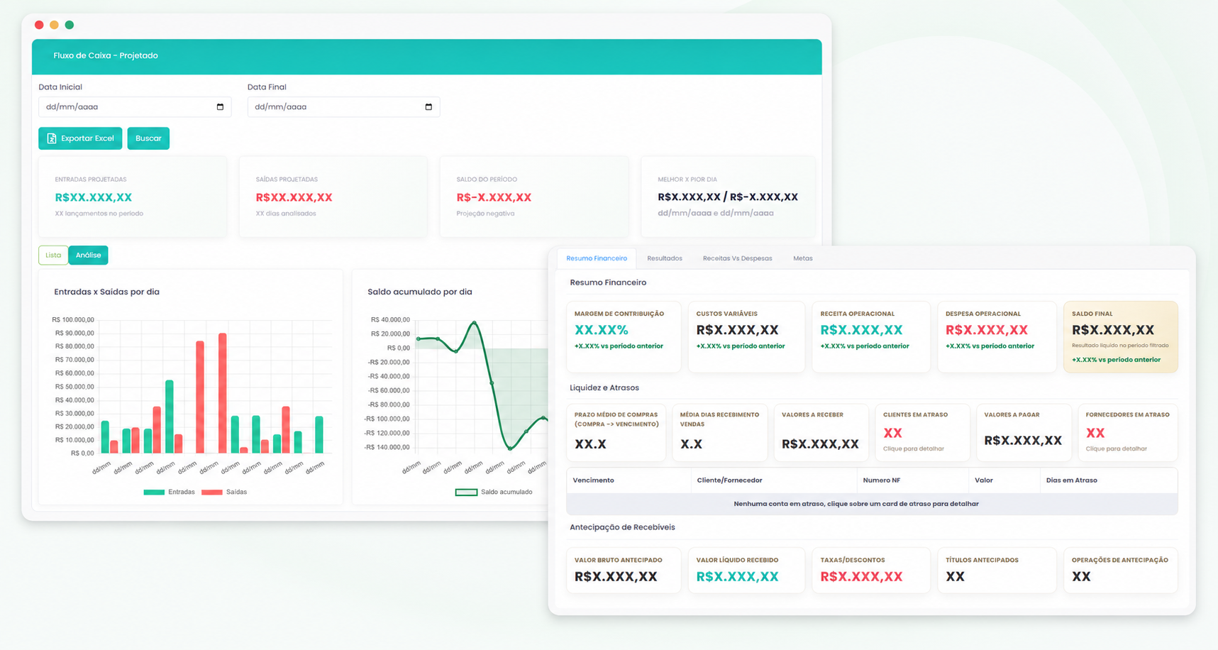 Dashboard financeiro do FastNFE com fluxo de caixa projetado e indicadores gerenciais